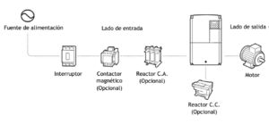 La importancia de una buena instalación en Variadores de frecuencia