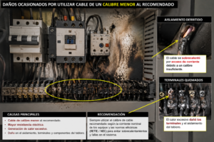 La importancia de utilizar las Normas de instalaciones eléctricas.